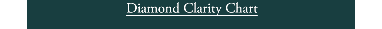 Diamond Clarity Chart