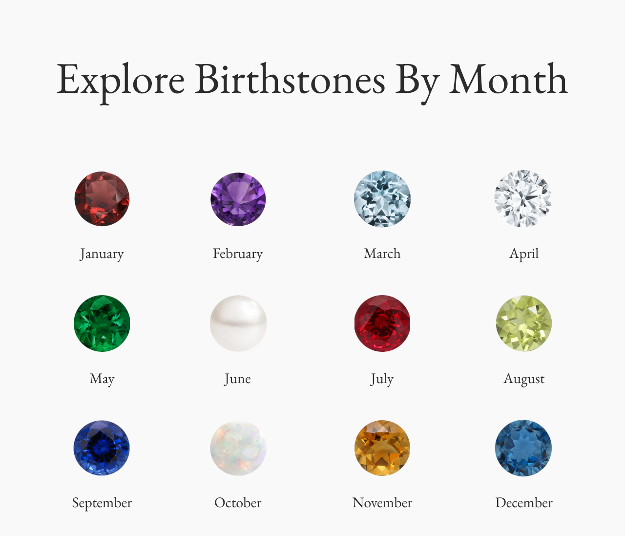 Explore Birthstones By Month