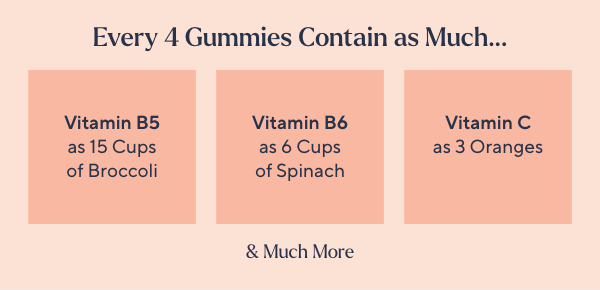 Every 4 Gummies Contain as Much... 